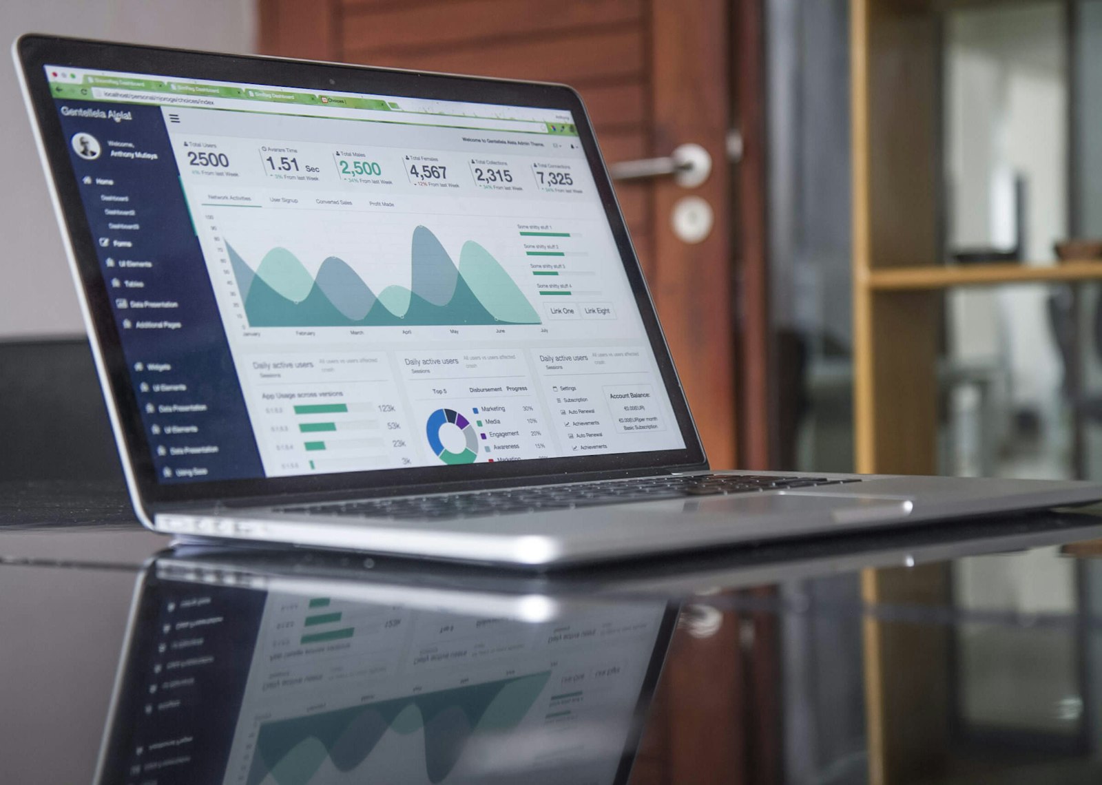 Analytics desk with cohort dashboards during a media planning session